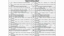 Tabla de paralelismos entre Éxodo y Apocalipsis.