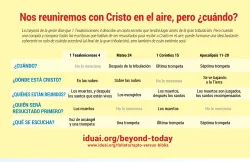 Nos reuniremos con Cristo en el aire, pero ¿cuándo?