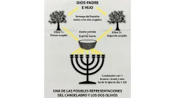 Una de las posibles representaciones del candelabro y los dos olivos.