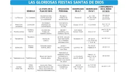 Suplemento para ayudar a comprender el significado espiritual de las fiestas santas de Dios.