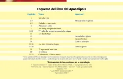 Esquema del libro del Apocalipsis