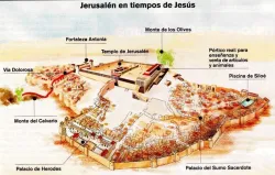 Panorámica de Jerusalén