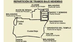 Repartición de tramos bajo Nehemías.