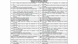 Tabla de paralelismos entre Éxodo y Apocalipsis.