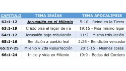 Paralelos entre Isaías y Apocalipsis.