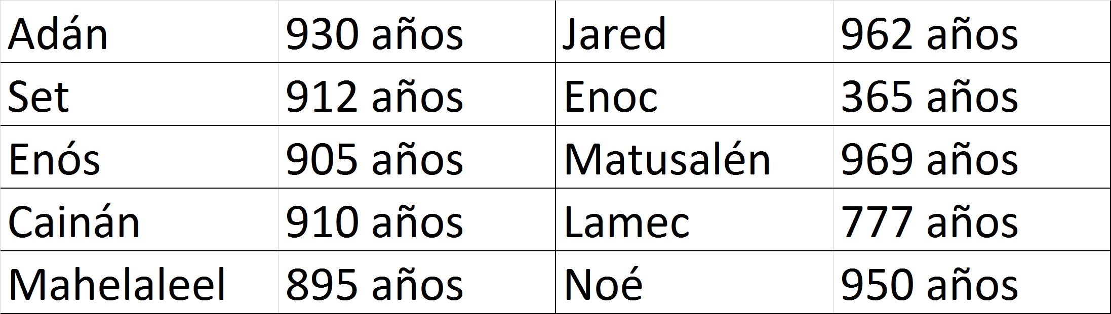 Longevidad de los primeros habitantes de la Tierra