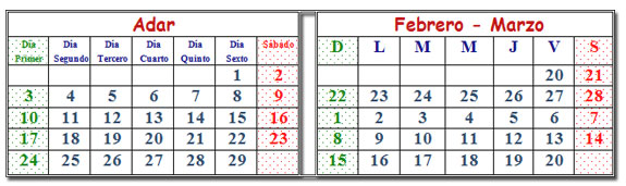 Décimo segundo mes, 2014