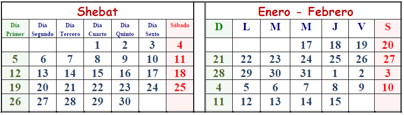 Décimo Primer Mes, 2017